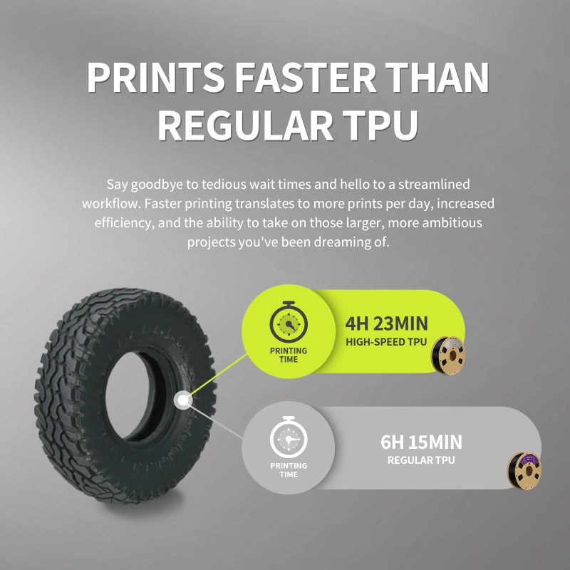 OVERTURE TPU High Speed Filament 1.75mm Flexible Roll, 95A Soft 3D Printer Filament, 1kg Spool (2.2 lbs), Fit Most FDM Printer (HS TPU Transparent) - Image 3